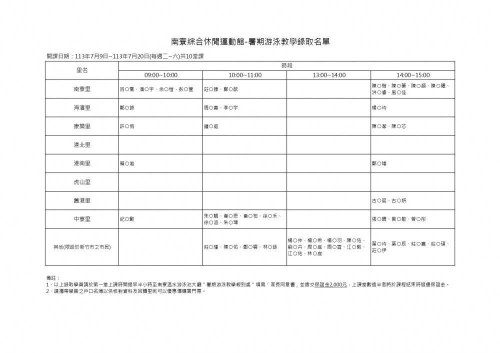 113年度新竹市南寮綜合休閒運動館-暑期游泳教學錄取名單，開課時間：113.7.9~7.20