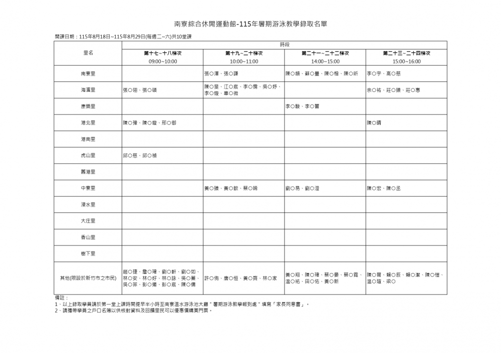 115年度新竹市南寮綜合休閒運動館-暑期游泳教學錄取名單，開課日期：115.8.18~8.29